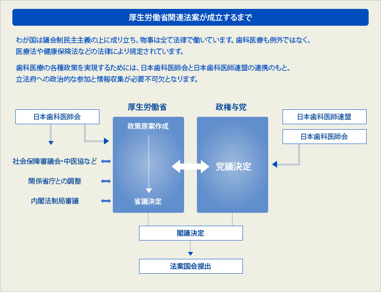 厚生労働省関連法案が成立するまで